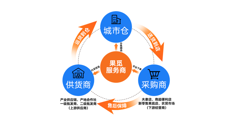 快消品供应市场动态分析与展望